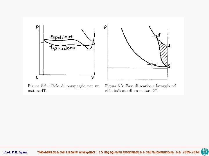 Prof. P. R. Spina “Modellistica dei sistemi energetici”, LS Ingegneria informatica e dell’automazione, a.