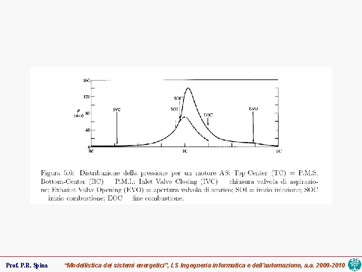 Prof. P. R. Spina “Modellistica dei sistemi energetici”, LS Ingegneria informatica e dell’automazione, a.