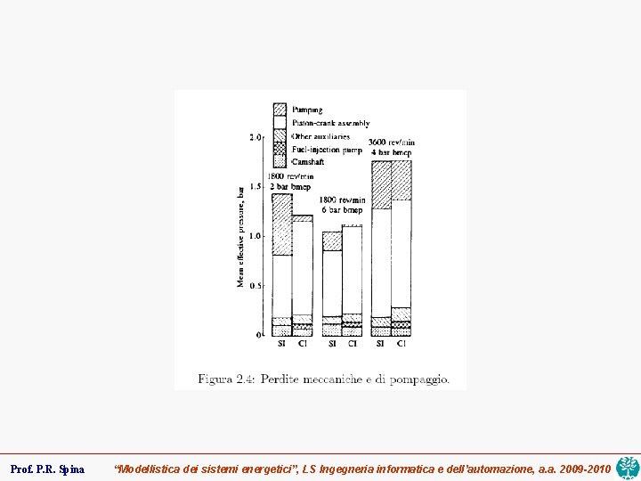 Prof. P. R. Spina “Modellistica dei sistemi energetici”, LS Ingegneria informatica e dell’automazione, a.