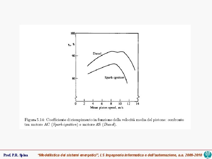 Prof. P. R. Spina “Modellistica dei sistemi energetici”, LS Ingegneria informatica e dell’automazione, a.