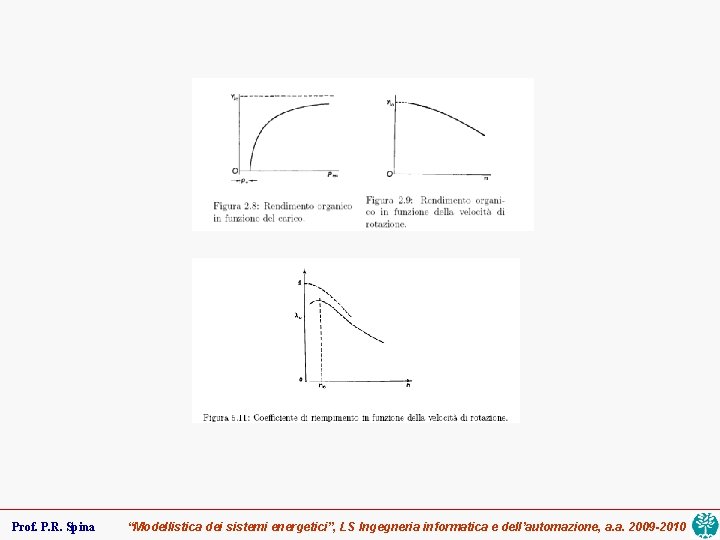 Prof. P. R. Spina “Modellistica dei sistemi energetici”, LS Ingegneria informatica e dell’automazione, a.