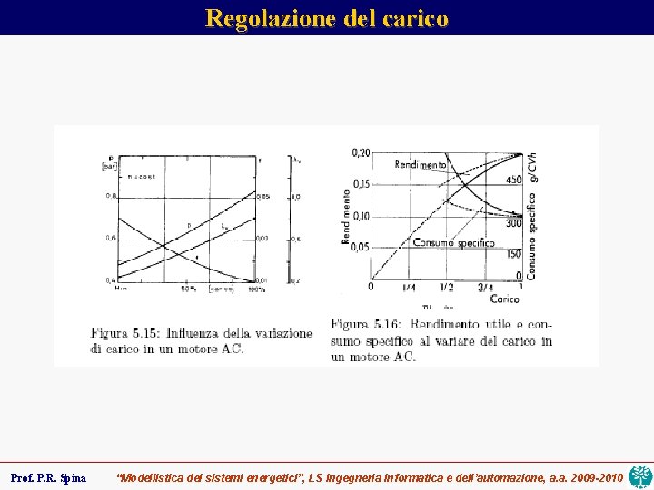 Regolazione del carico Prof. P. R. Spina “Modellistica dei sistemi energetici”, LS Ingegneria informatica