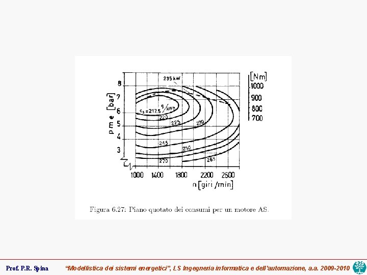 Prof. P. R. Spina “Modellistica dei sistemi energetici”, LS Ingegneria informatica e dell’automazione, a.