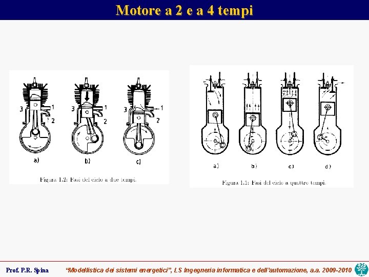 Motore a 2 e a 4 tempi Prof. P. R. Spina “Modellistica dei sistemi