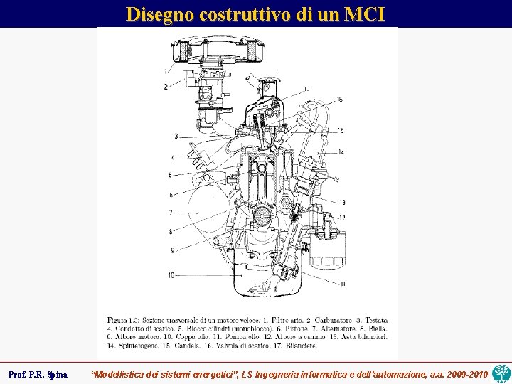 Disegno costruttivo di un MCI Prof. P. R. Spina “Modellistica dei sistemi energetici”, LS