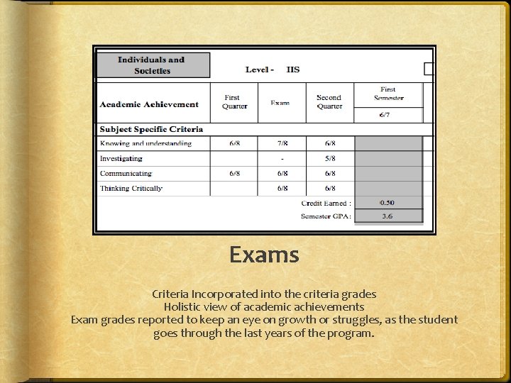 Exams Criteria Incorporated into the criteria grades Holistic view of academic achievements Exam grades
