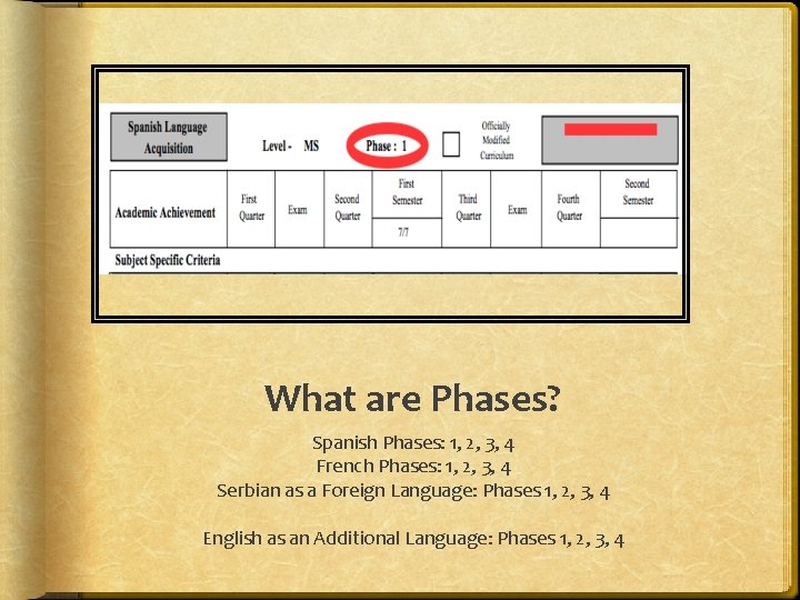 What are Phases? Spanish Phases: 1, 2, 3, 4 French Phases: 1, 2, 3,