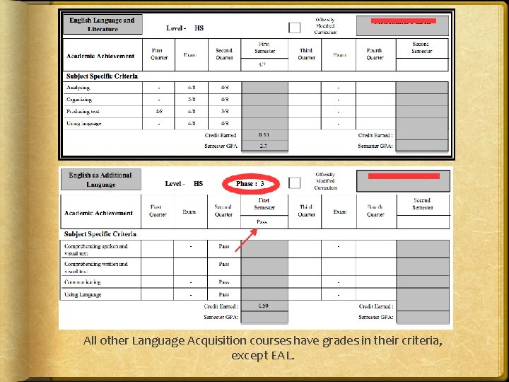 All other Language Acquisition courses have grades in their criteria, except EAL. 