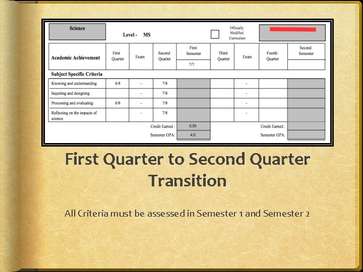 First Quarter to Second Quarter Transition All Criteria must be assessed in Semester 1