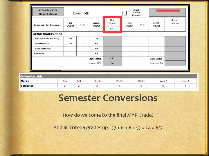 Semester Conversions How do we come to the final MYP Grade? Add all criteria