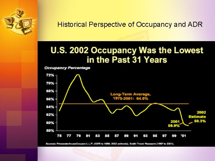 Historical Perspective of Occupancy and ADR 