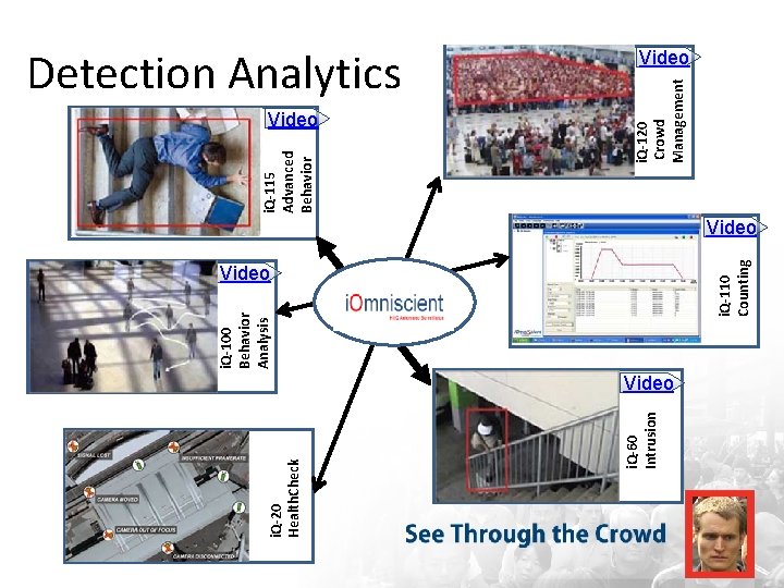 Video i. Q-110 Counting i. Q-120 Crowd Management i. Q-115 Advanced Behavior Video i.