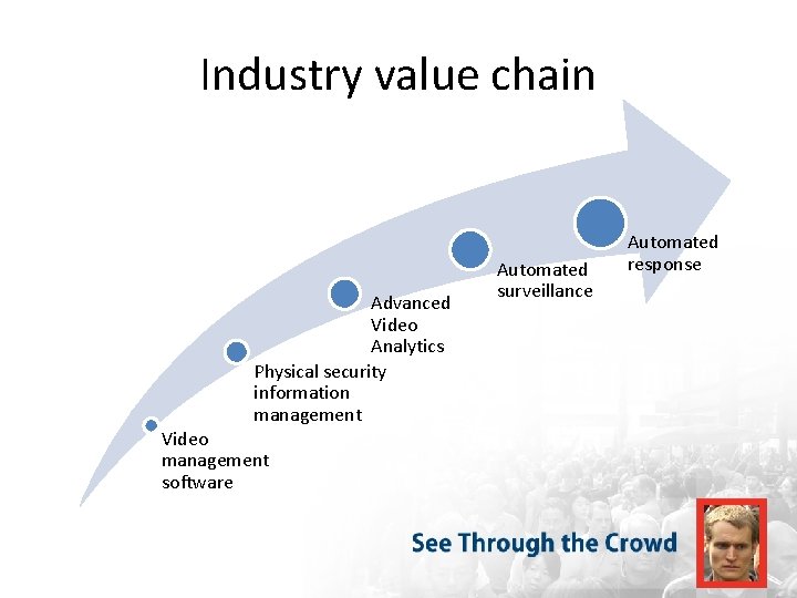 Industry value chain Advanced Video Analytics Physical security information management Video management software Automated