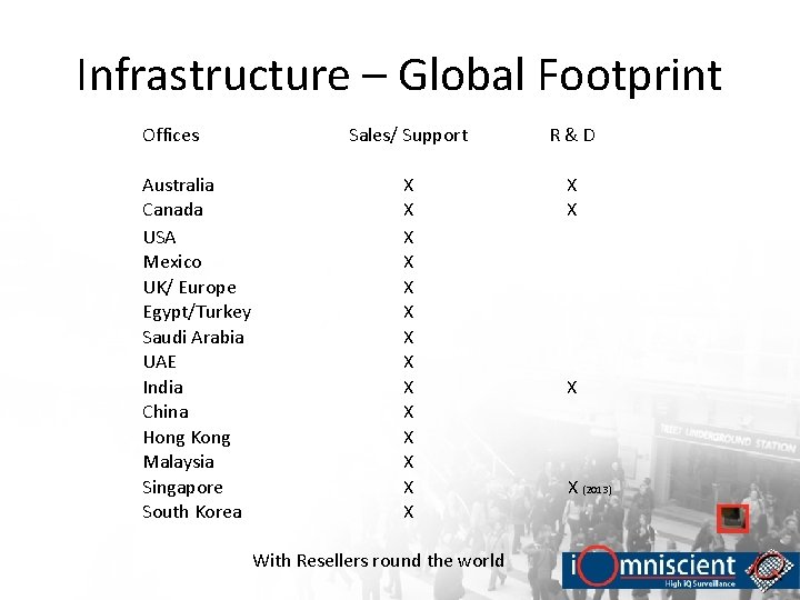 Infrastructure – Global Footprint Offices Australia Canada USA Mexico UK/ Europe Egypt/Turkey Saudi Arabia