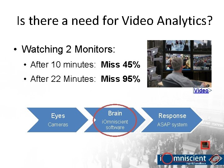 Is there a need for Video Analytics? • Watching 2 Monitors: • After 10