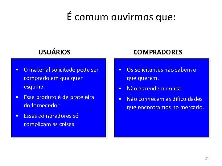 É comum ouvirmos que: USUÁRIOS COMPRADORES • O material solicitado pode ser comprado em