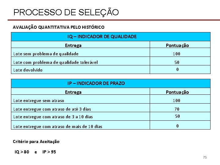 PROCESSO DE SELEÇÃO AVALIAÇÃO QUANTITATIVA PELO HISTÓRICO IQ – INDICADOR DE QUALIDADE Entrega Lote