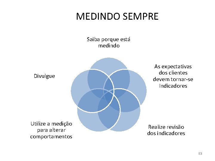 MEDINDO SEMPRE Saiba porque está medindo Divulgue Utilize a medição para alterar comportamentos As MEDINDO SEMPRE Saiba porque está medindo Divulgue Utilize a medição para alterar comportamentos As