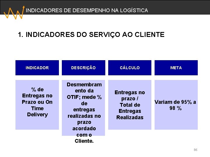 INDICADORES DE DESEMPENHO NA LOGÍSTICA 1. INDICADORES DO SERVIÇO AO CLIENTE INDICADOR % de