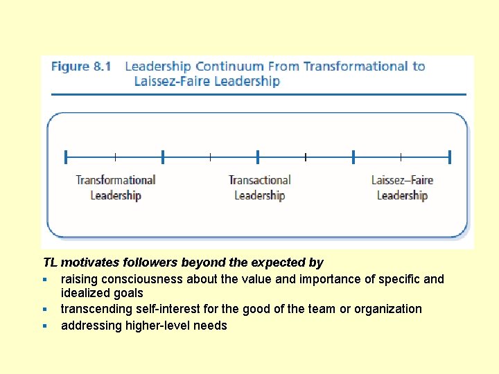 TL motivates followers beyond the expected by § raising consciousness about the value and