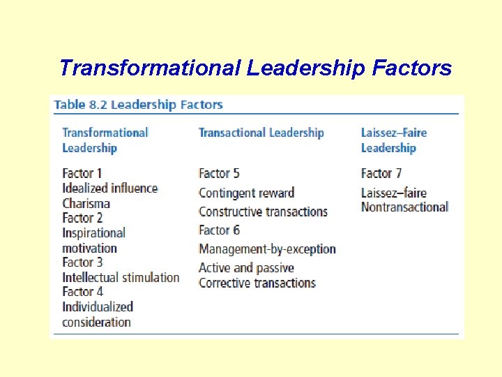 Transformational Leadership Factors 