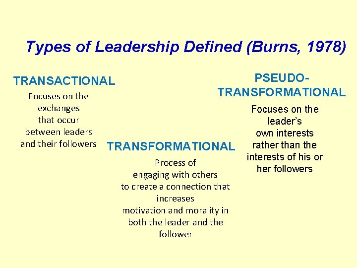 Types of Leadership Defined (Burns, 1978) TRANSACTIONAL Focuses on the exchanges that occur between