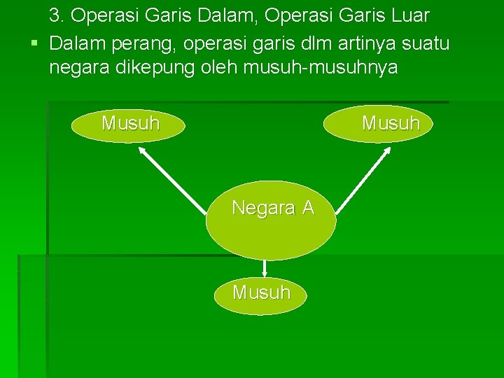 3. Operasi Garis Dalam, Operasi Garis Luar § Dalam perang, operasi garis dlm artinya