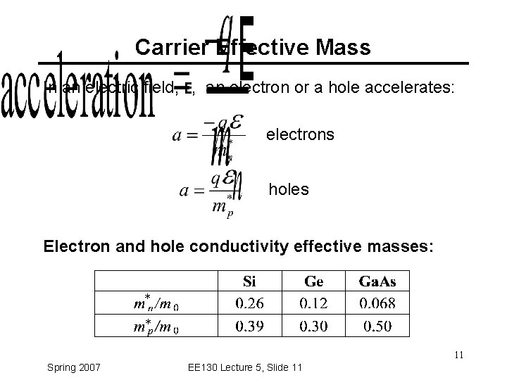 Carrier Effective Mass In an electric field, E, an electron or a hole accelerates: