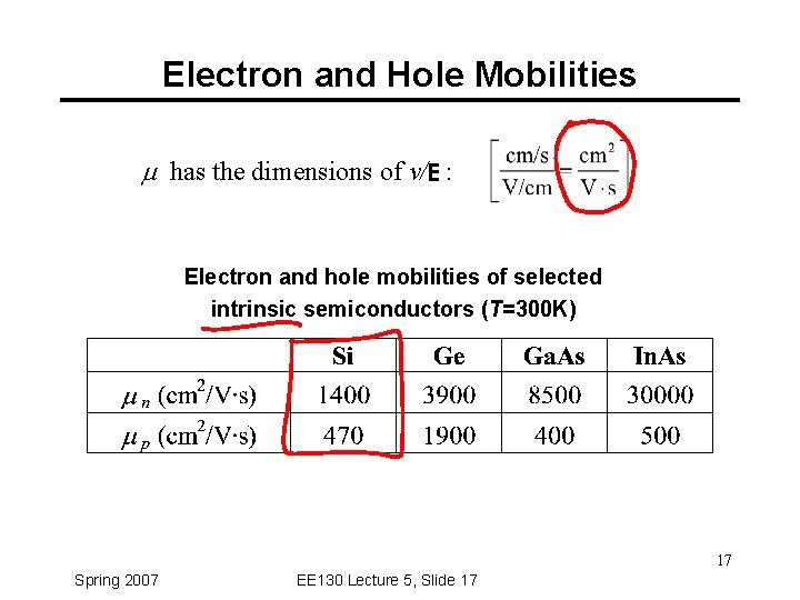 Electron and Hole Mobilities has the dimensions of v/E : Electron and hole mobilities