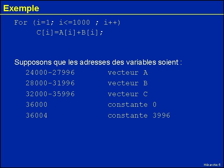 Exemple For (i=1; i<=1000 ; i++) C[i]=A[i]+B[i]; Supposons que les adresses des variables soient