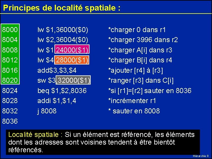 Principes de localité spatiale : 8000 8004 8008 8012 8016 8020 8024 8028 8032