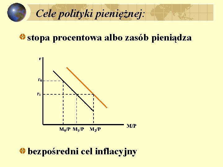 Cele polityki pieniężnej: stopa procentowa albo zasób pieniądza bezpośredni cel inflacyjny 