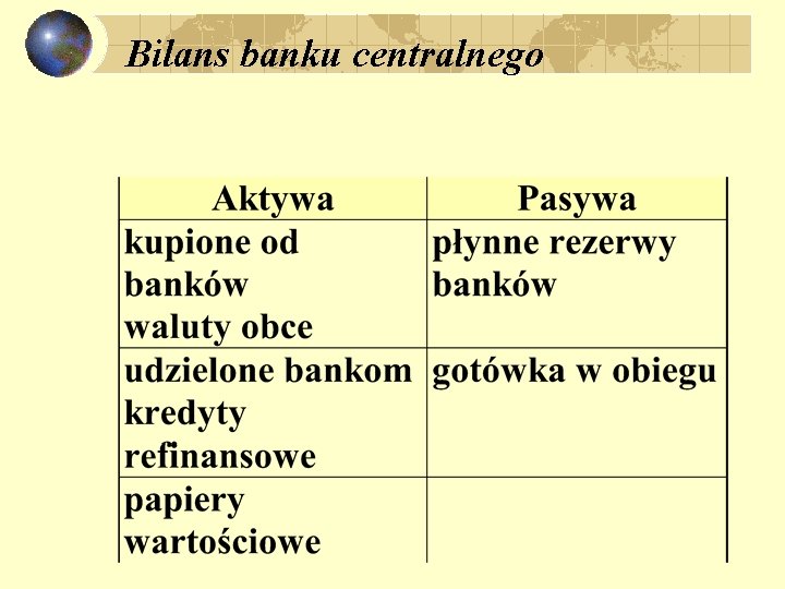 Bilans banku centralnego 