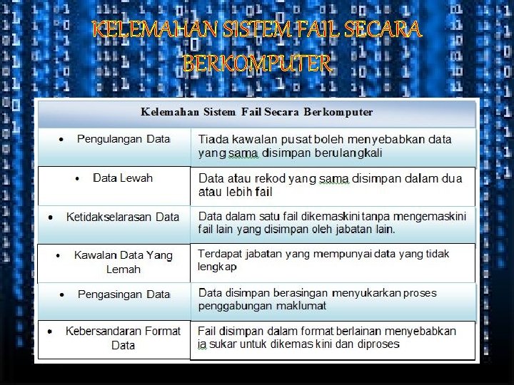 KELEMAHAN SISTEM FAIL SECARA BERKOMPUTER 