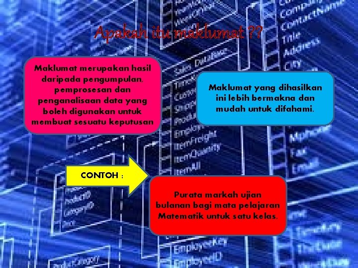 Apakah itu maklumat ? ? Maklumat merupakan hasil daripada pengumpulan, pemprosesan dan penganalisaan data