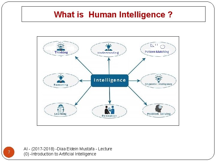 What is Human Intelligence ? 7 AI - (2017 -2018) -Diaa Eldein Mustafa -