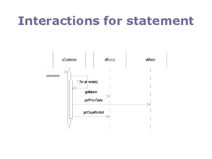 Interactions for statement 