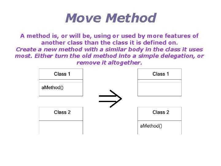 Move Method A method is, or will be, using or used by more features