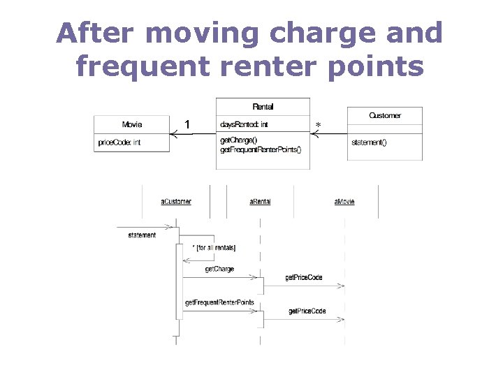 After moving charge and frequent renter points 
