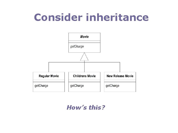 Consider inheritance How’s this? 
