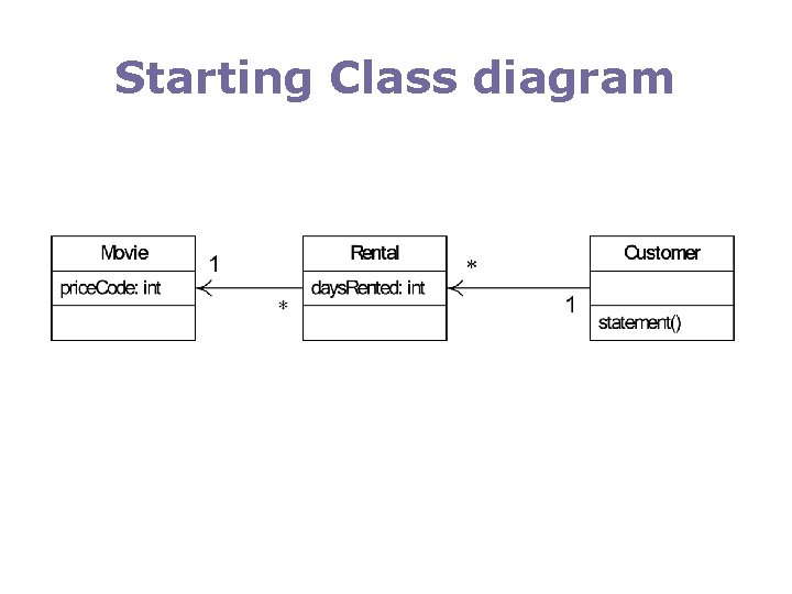 Starting Class diagram 
