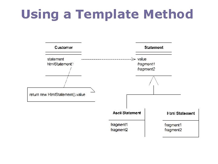 Using a Template Method 
