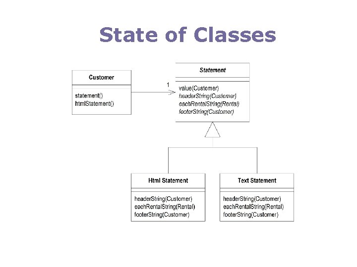 State of Classes 