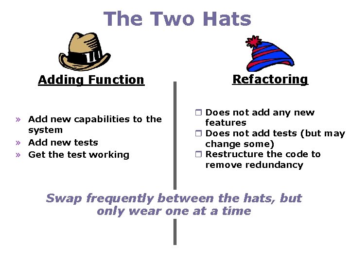 The Two Hats Adding Function » Add new capabilities to the system » Add