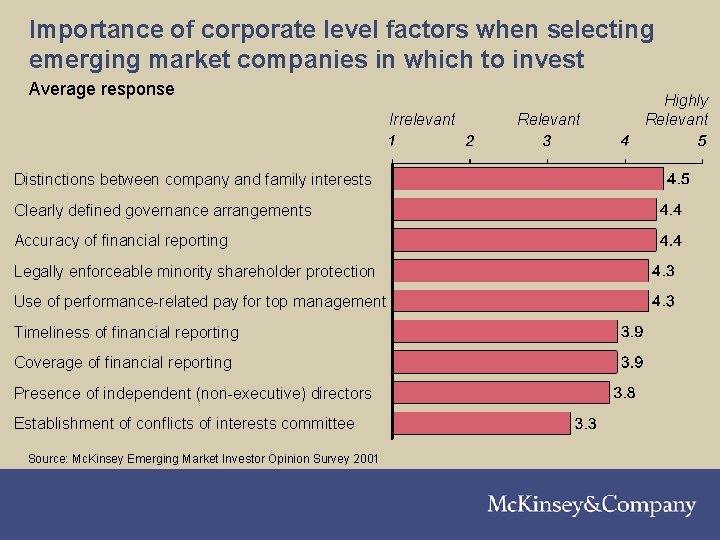 Importance of corporate level factors when selecting emerging market companies in which to invest