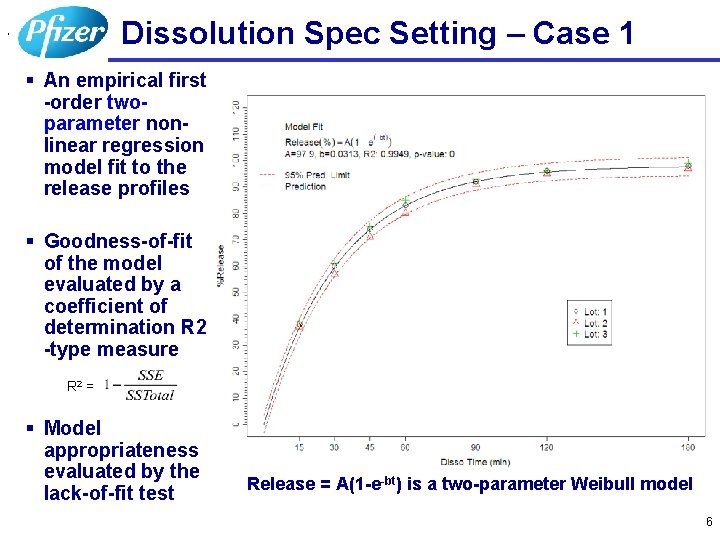 Dissolution Spec Setting – Case 1 , § An empirical first -order twoparameter nonlinear
