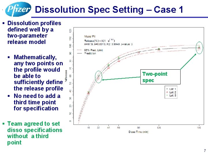 , Dissolution Spec Setting – Case 1 § Dissolution profiles defined well by a