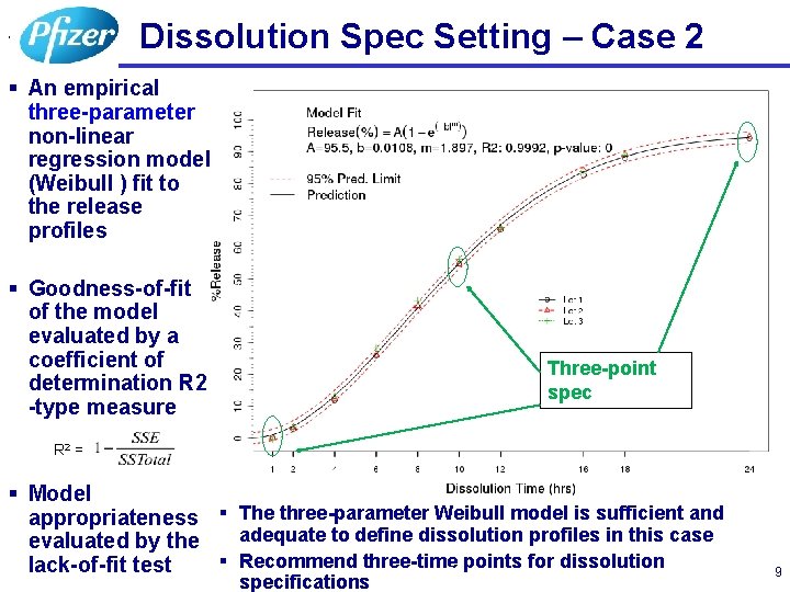 Dissolution Spec Setting – Case 2 , § An empirical three-parameter non-linear regression model