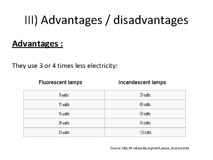 III) Advantages / disadvantages Advantages : They use 3 or 4 times less electricity: