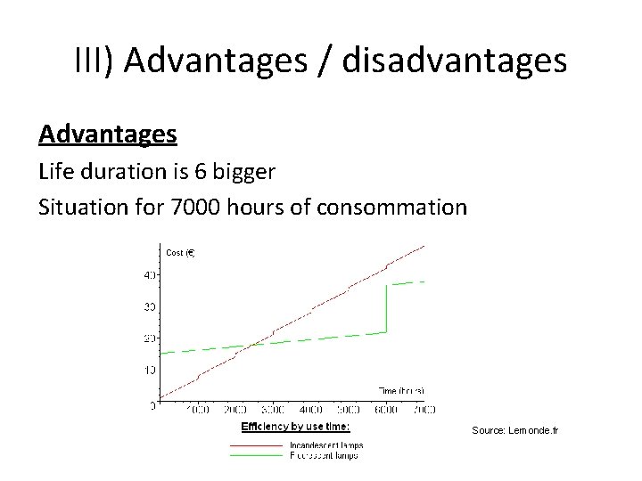 III) Advantages / disadvantages Advantages Life duration is 6 bigger Situation for 7000 hours